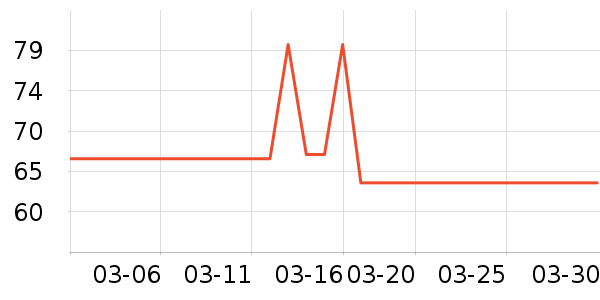 GENIOLAMODE���п���ʷ�۸�