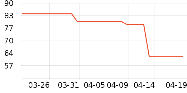 ��������������ʷ�۸�