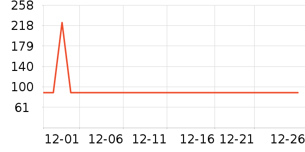 ţ����ʷ�۸�