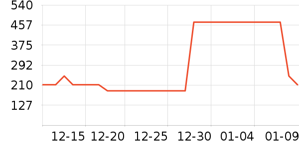 �������������ʷ�۸�