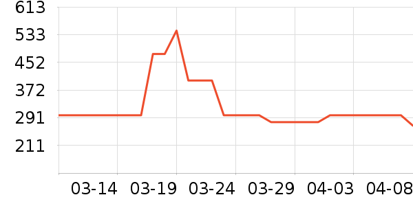 ʩ����Ӥ�׶�ά����/��������ʷ�۸�