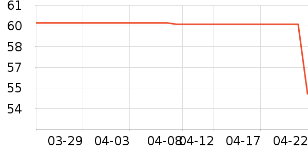 �����ͻ�����װ��ʷ�۸�