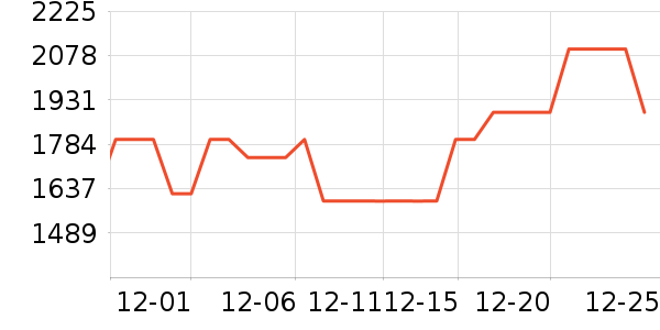 �������װ��ʷ�۸�