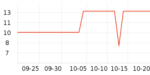 �ȵ��ֻ������/��������ʷ�۸�