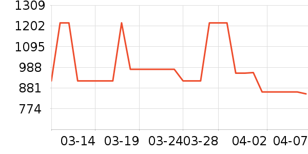 ����ɭ�¹���ʷ�۸�