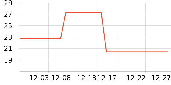 Lnieerʱ�н�ָ/������ʷ�۸�