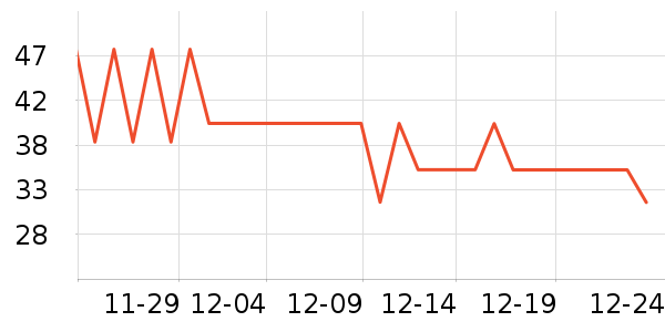 ����ţ��/��Ʒ��ʷ�۸�