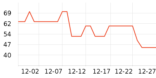 ��ά˹��ͯ����/������ʷ�۸�