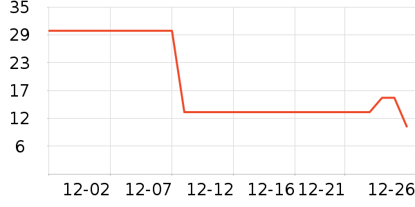 ��С��������ʷ�۸�