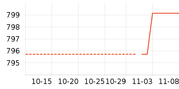 ����ϴ�»���ʷ�۸�