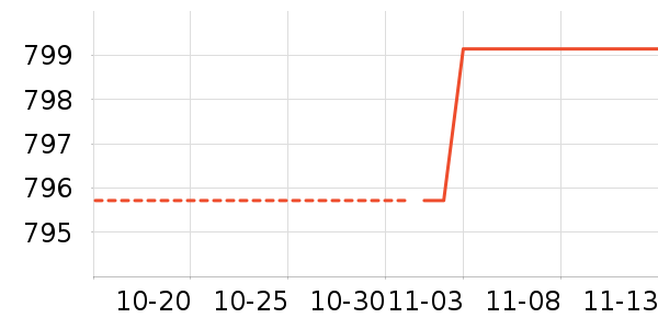 ����ϴ�»���ʷ�۸�