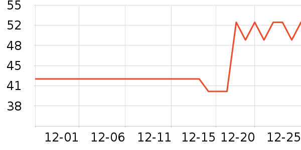 �ܻ𴹵���Ʒ��ʷ�۸�