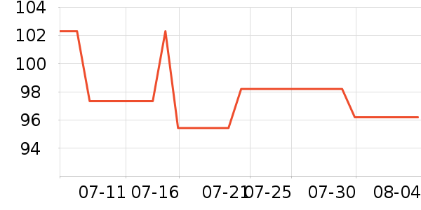 ޱŵ����Һ��˪��ʷ�۸�