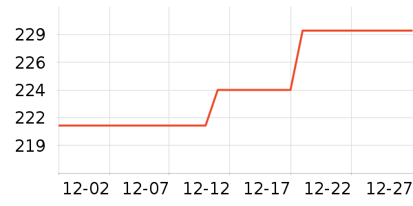 ��Ϊ������ʷ�۸�