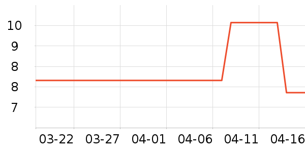 ����۽�/����/������ʷ�۸�