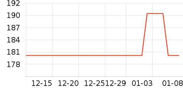 ABDT�����۾���ʷ�۸�