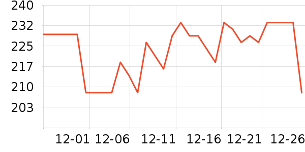 ���ĵ�ѹ������ʷ�۸�