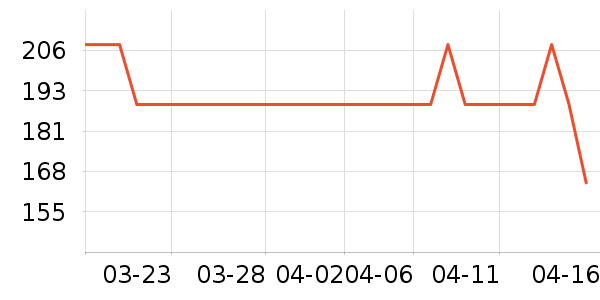 ���ջ����װ��ʷ�۸�