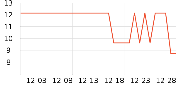 ������һ���Բ;���ʷ�۸�