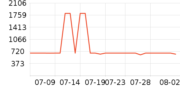 ˮ�Ǳ�����ʷ�۸�