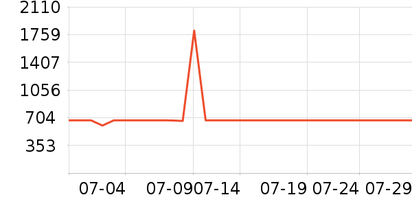 ˮ�Ǳ�����ʷ�۸�