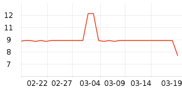 ��ֻ������/������ʷ�۸�