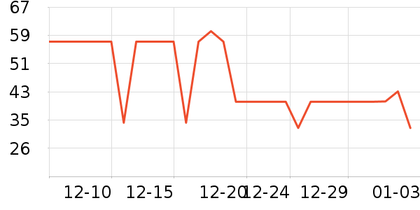 �������ǹ���ʳ��ʷ�۸�