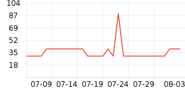 ��������๤����ʷ�۸�