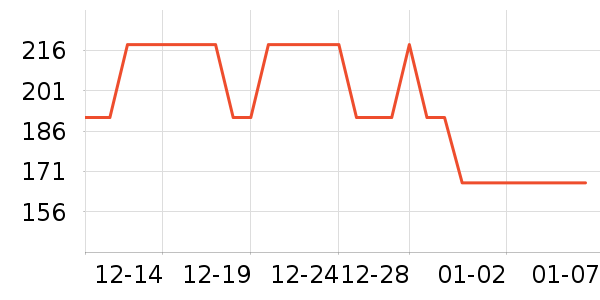 ��廬ѩ��Ʒ��ʷ�۸�