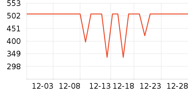 �׼�װ�ε���ʷ�۸�