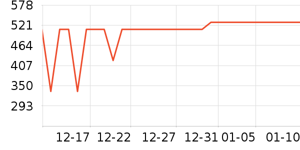 �׼�װ�ε���ʷ�۸�