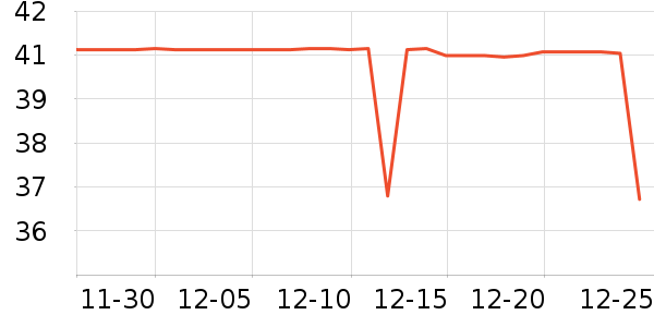 ������ҵƷ��ʷ�۸�