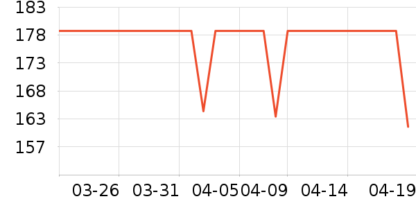 DAVE��BELLA��ͯȹ����ʷ�۸�