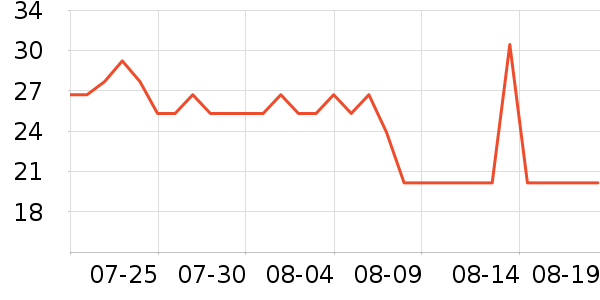 ����ʨ������ʷ�۸�