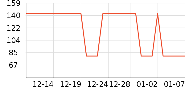 �Ź�������ʷ�۸�