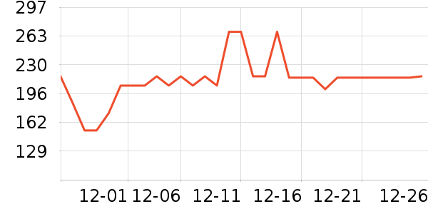 ��ħʦ���º���ʷ�۸�