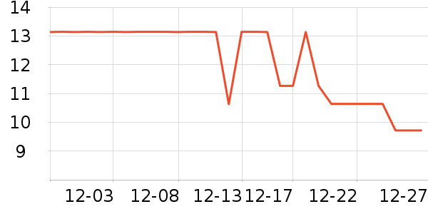 ����������/ˮͰ/������ʷ�۸�