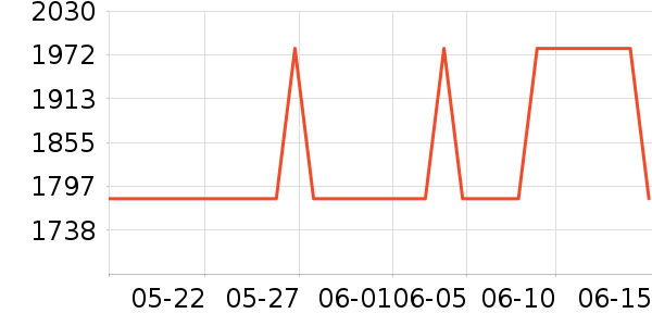 ����֮Կ�沿������ʷ�۸�