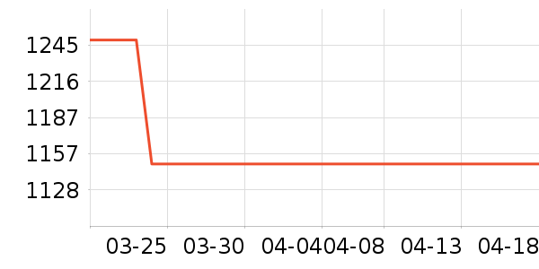 �׿�ɳ�洢����ʷ�۸�