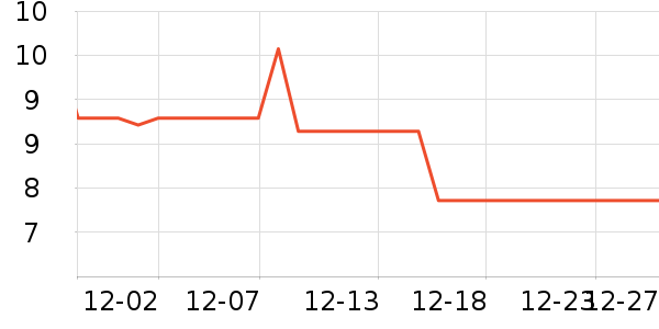 ����칫�ľ���ʷ�۸�