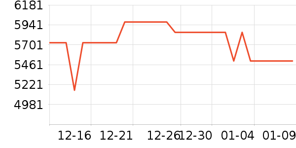 �ļ������ˮ����ʷ�۸�