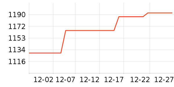 �ܴ󸣽�����Ʒ/��Ʒ��ʷ�۸�