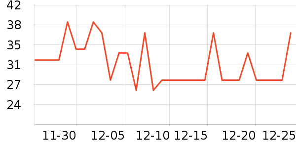 ����������Ʒ��ʷ�۸�