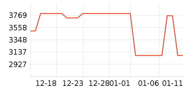 �����յ���ʷ�۸�