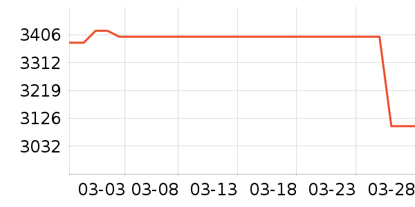 ϣ��Ӳ����ʷ�۸�