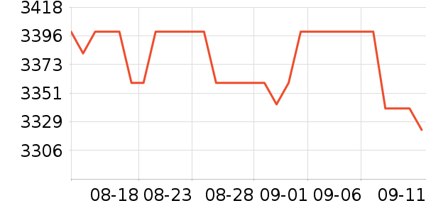 ϣ��Ӳ����ʷ�۸�