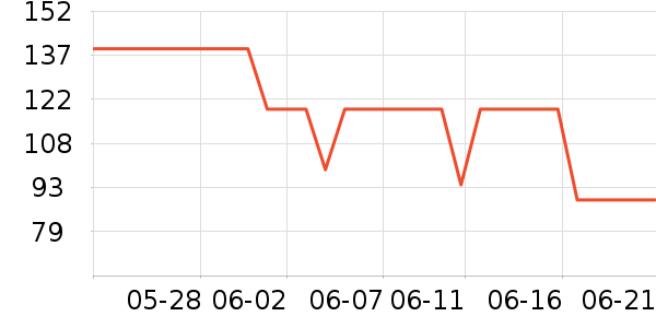 ��Ʒ����������ʷ�۸�