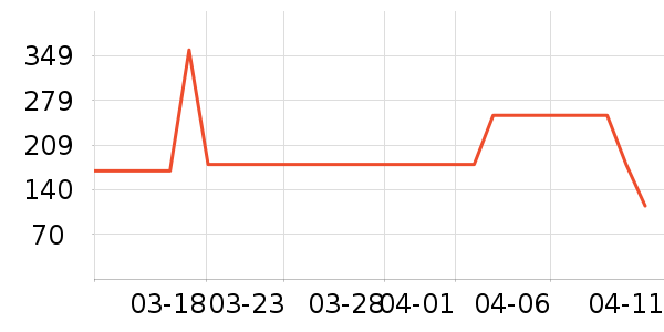 LOVO������ʷ�۸�