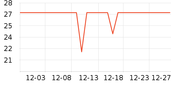 ����ʦ���������ʷ�۸�