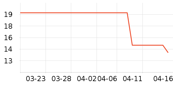 ���������沿������ʷ�۸�